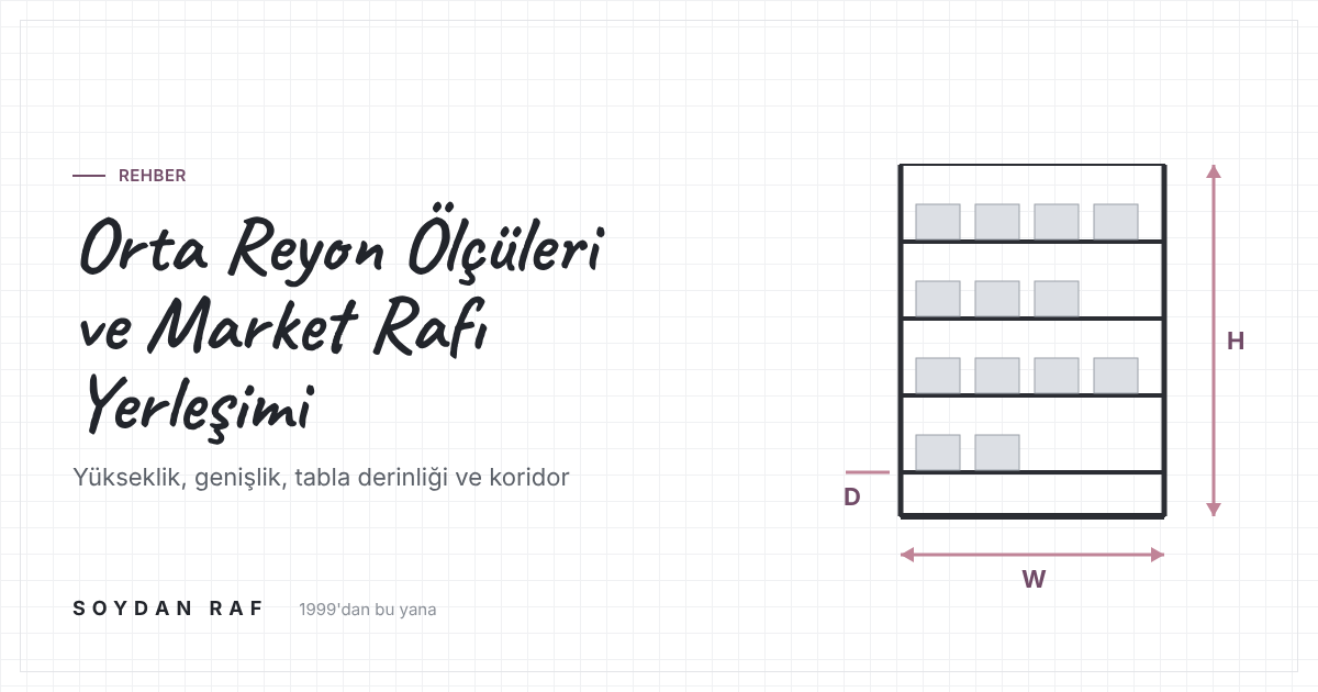 Orta Reyon Ölçüleri: Market Rafı Yerleşimi Nasıl Planlanır?
