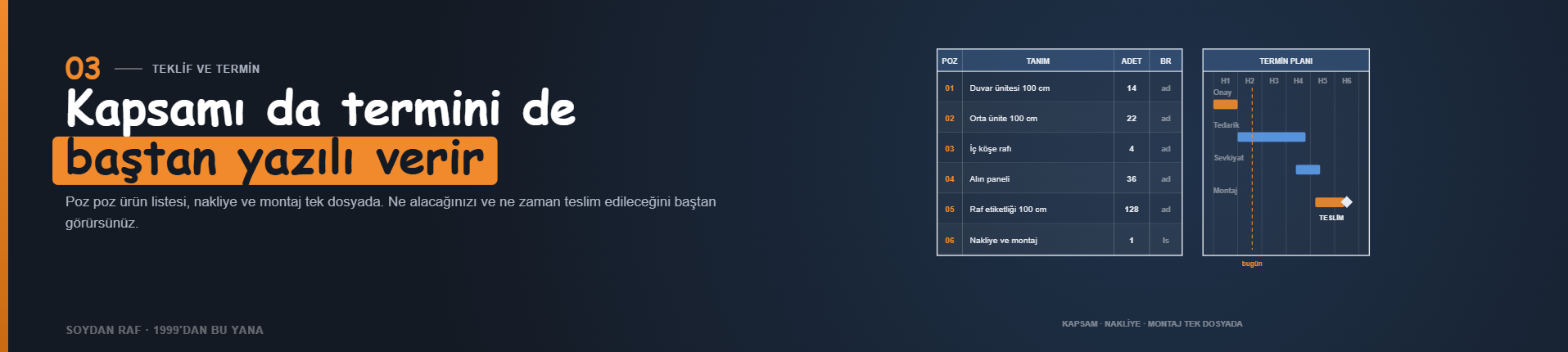 Teklif ve termin: poz poz ürün listesi, nakliye ve montaj tek dosyada