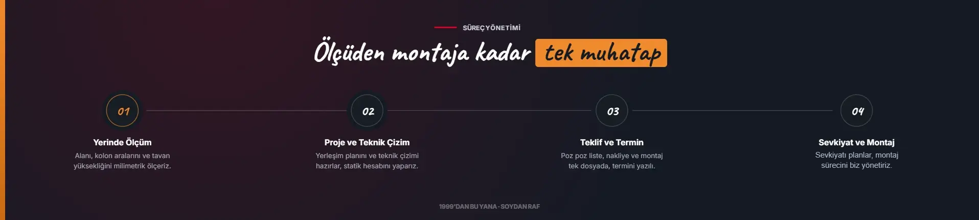 Soydan Raf hizmet süreci: yerinde ölçüm, proje ve teknik çizim, teklif ve termin, sevkiyat ve montaj