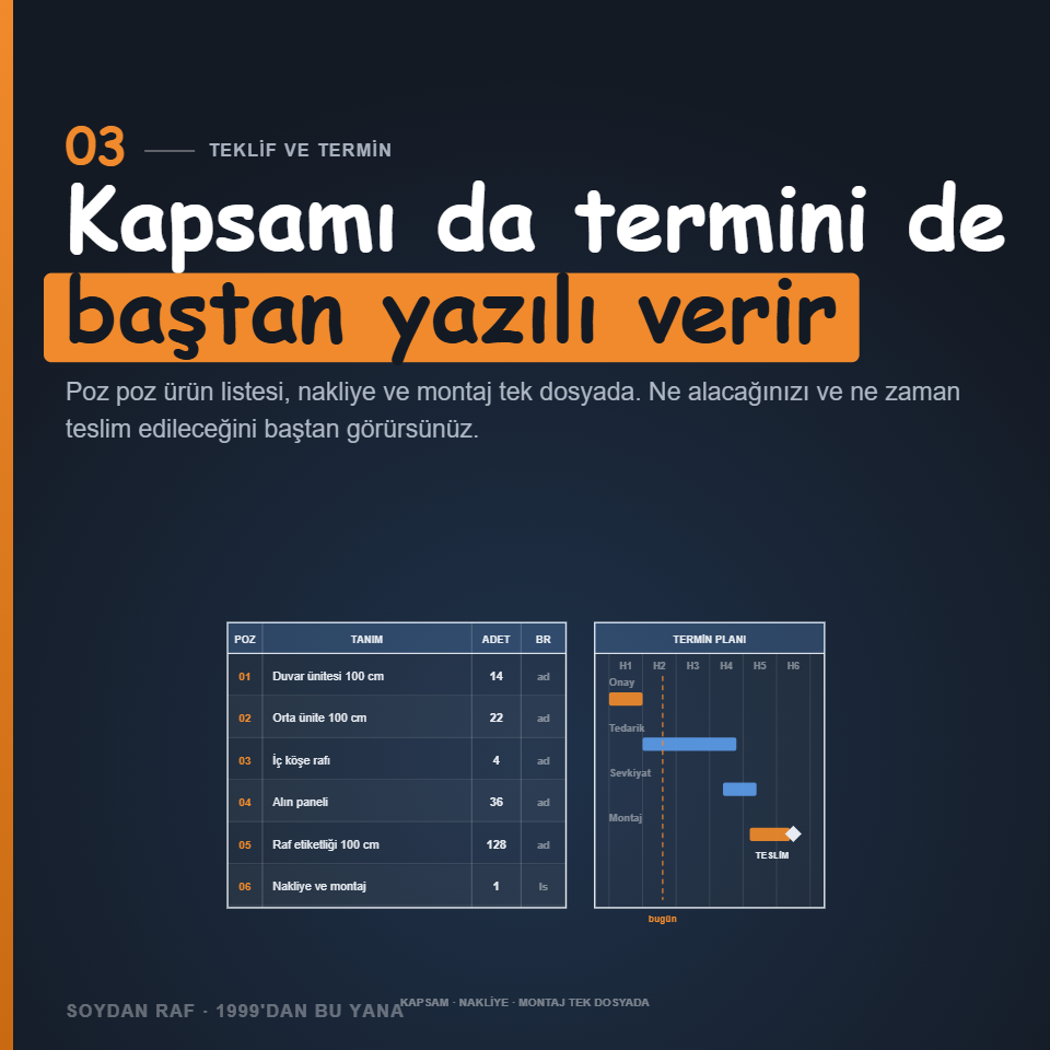 Teklif ve termin: poz poz ürün listesi, nakliye ve montaj tek dosyada